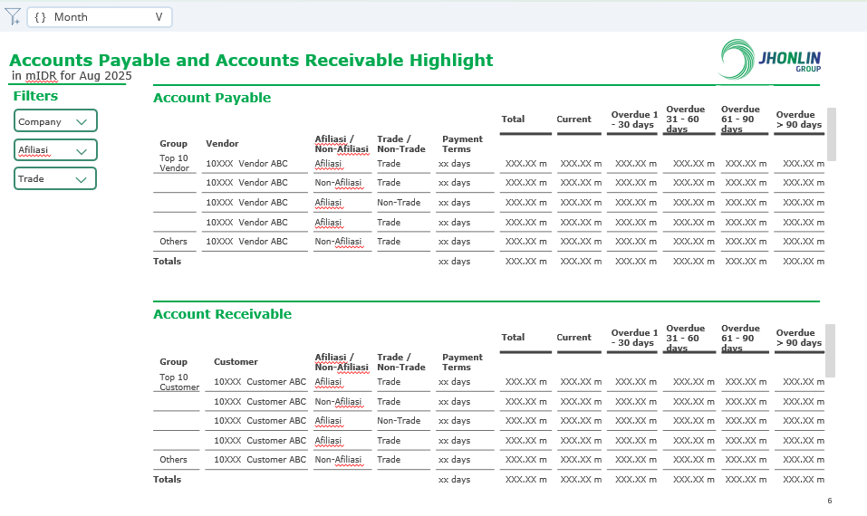 Tangkapan Layar Asli SAC Finance — Sheet 3: AP & AR Highlight (Layout FSD)