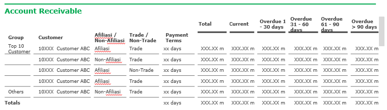 Tangkapan Layar Asli Widget 2 — Accounts Receivable Table