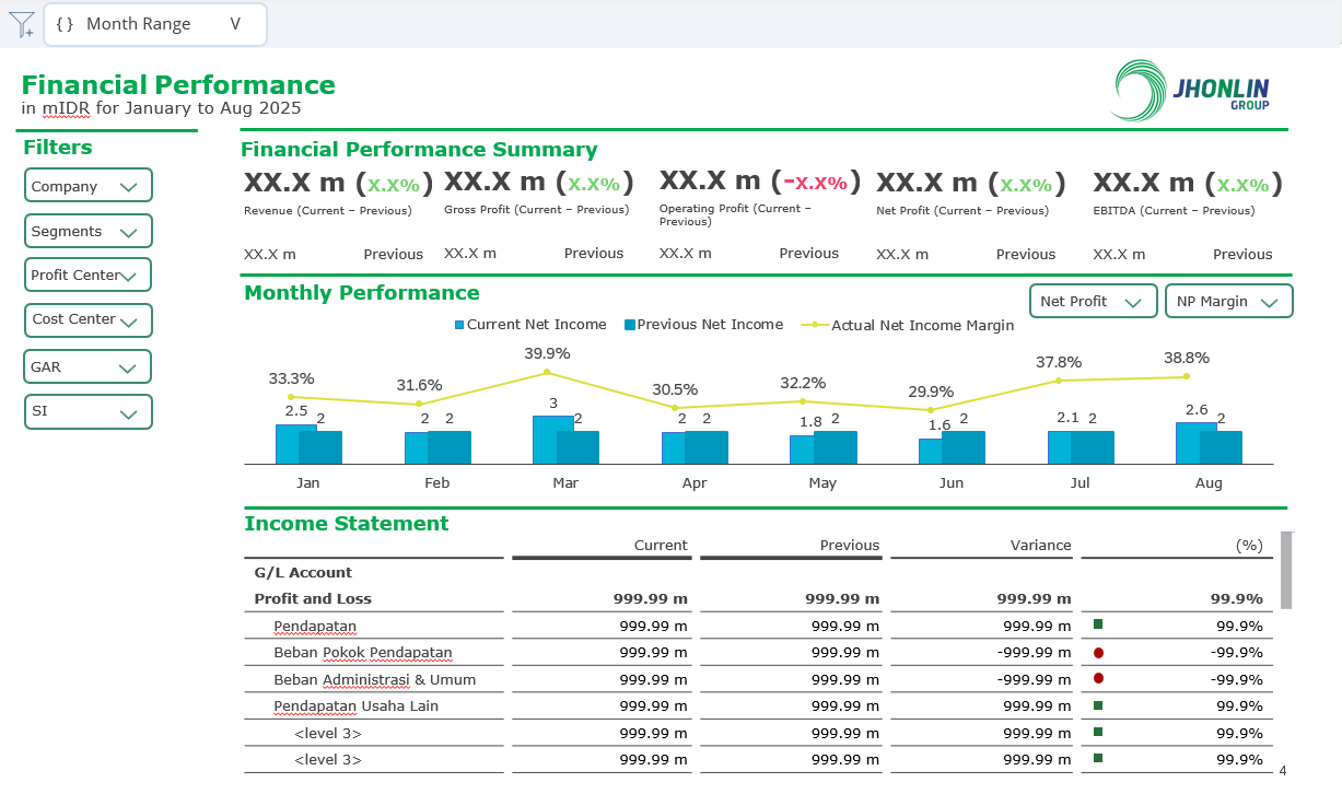 Tangkapan Layar Asli SAC Finance — Sheet 1: Financial Performance (Layout FSD)
