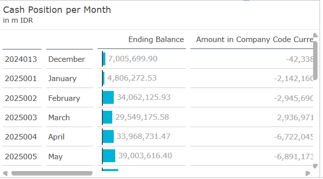 Klik untuk memperbesar gambar Tangkapan Layar Asli Widget 2 — Cash Position by Month