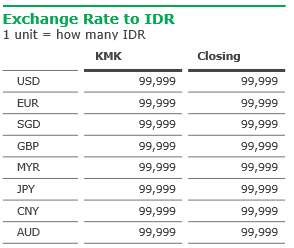 Klik untuk memperbesar gambar Tangkapan Layar Asli Widget 5 — Exchange Rate to IDR Table