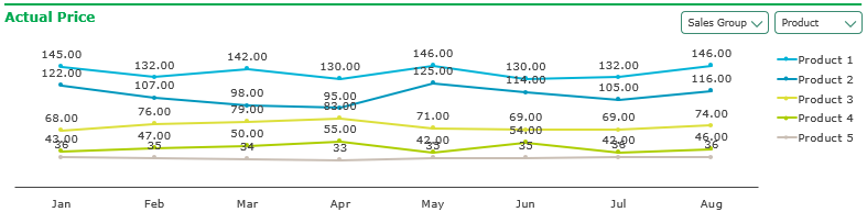 Klik untuk memperbesar gambar Tangkapan Layar Asli Widget 1 — Actual Price Line Chart