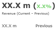 Tangkapan Layar Asli Widget 1 s/d 10 — Numeric Point KPIs