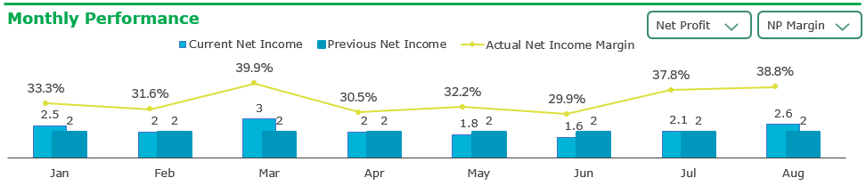 Tangkapan Layar Asli Widget 11 — Monthly Performance Combo Chart
