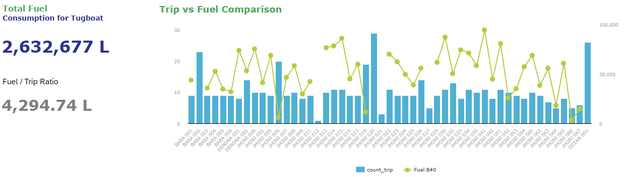 Klik untuk memperbesar gambar Tangkapan Layar Asli Monthly Revenue vs Cost & Breakdown Components