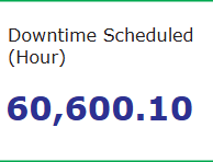 Tangkapan Layar Asli Availability Metrics Component