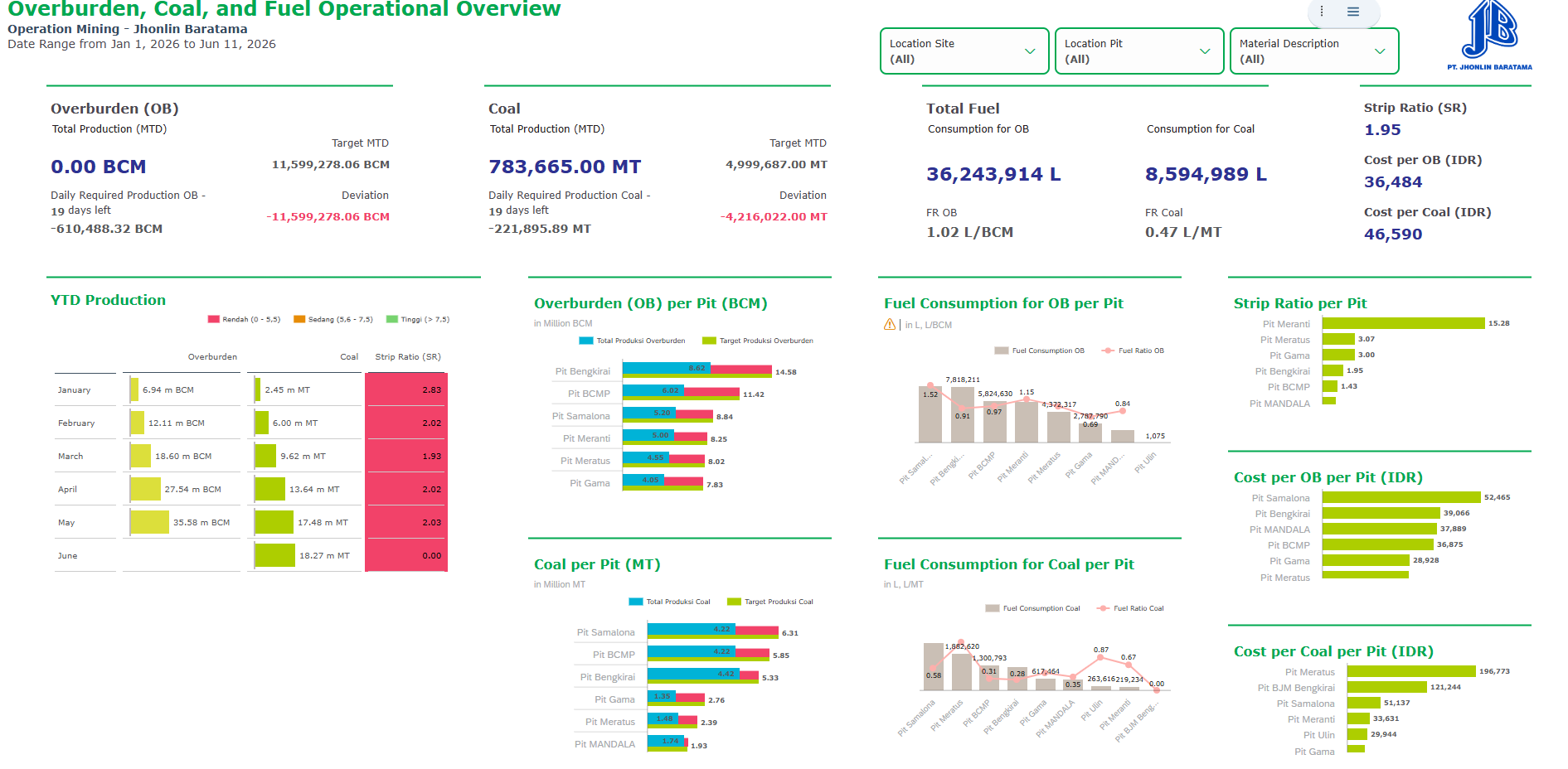 Tangkapan Layar Asli SAC Operation Mining — Sheet 1: Operational Overview JB (Layout FSD)