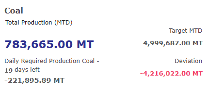 Tangkapan Layar Asli Coal Mining Production Component