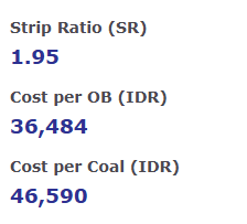 Tangkapan Layar Asli Strip Ratio and Cost Component
