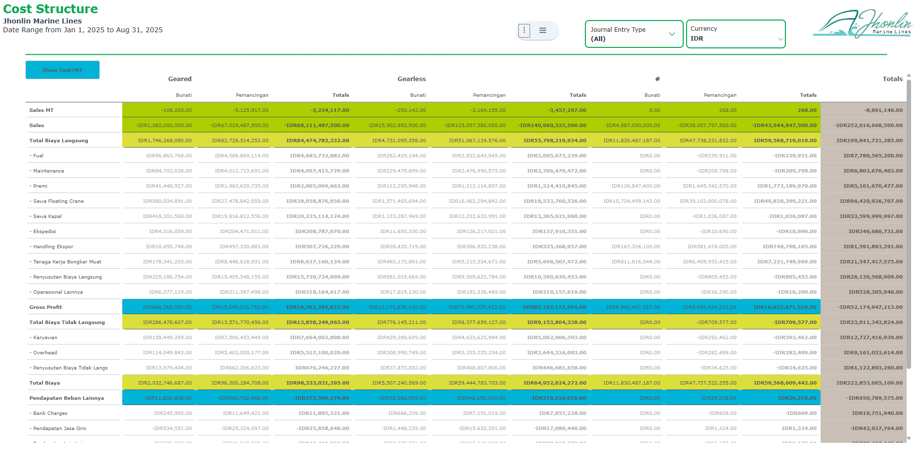 Tangkapan Layar Asli SAC PnL Segment — Jhonlin Marine Lines (JML) Shipping Revenue (Layout FSD)